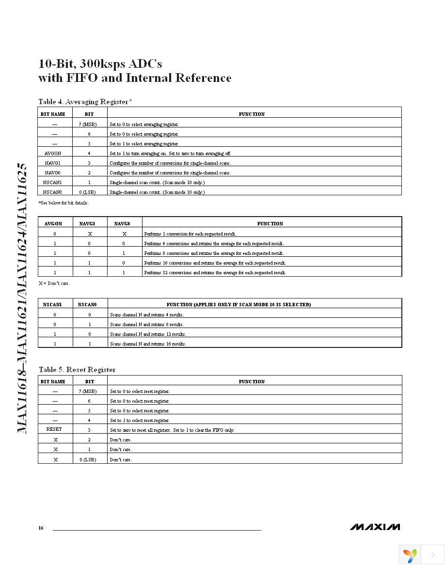 MAX11621EEE+ Page 16