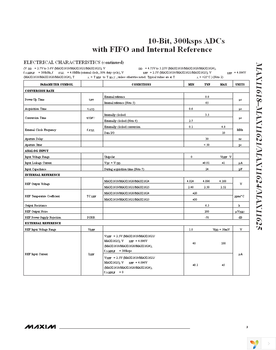 MAX11621EEE+ Page 3