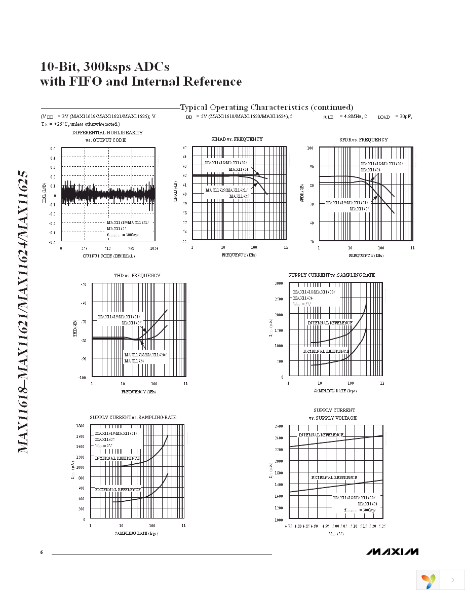 MAX11621EEE+ Page 6