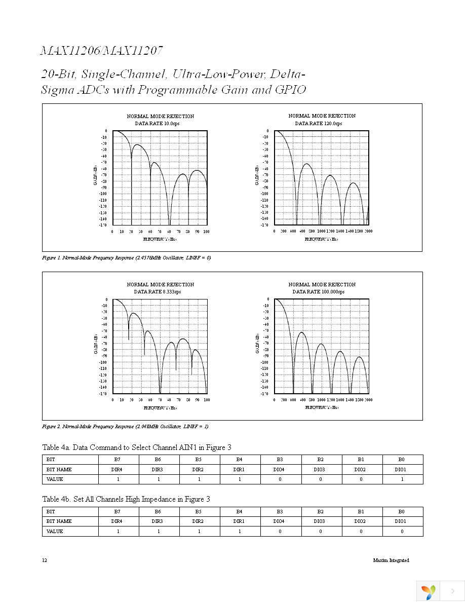 MAX11206EEE+ Page 12