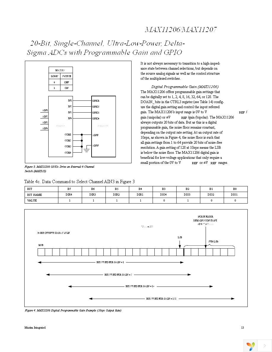 MAX11206EEE+ Page 13