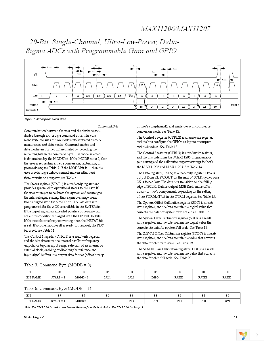 MAX11206EEE+ Page 15