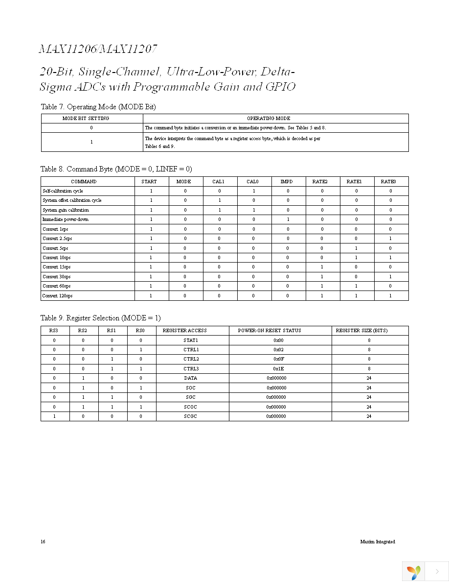 MAX11206EEE+ Page 16