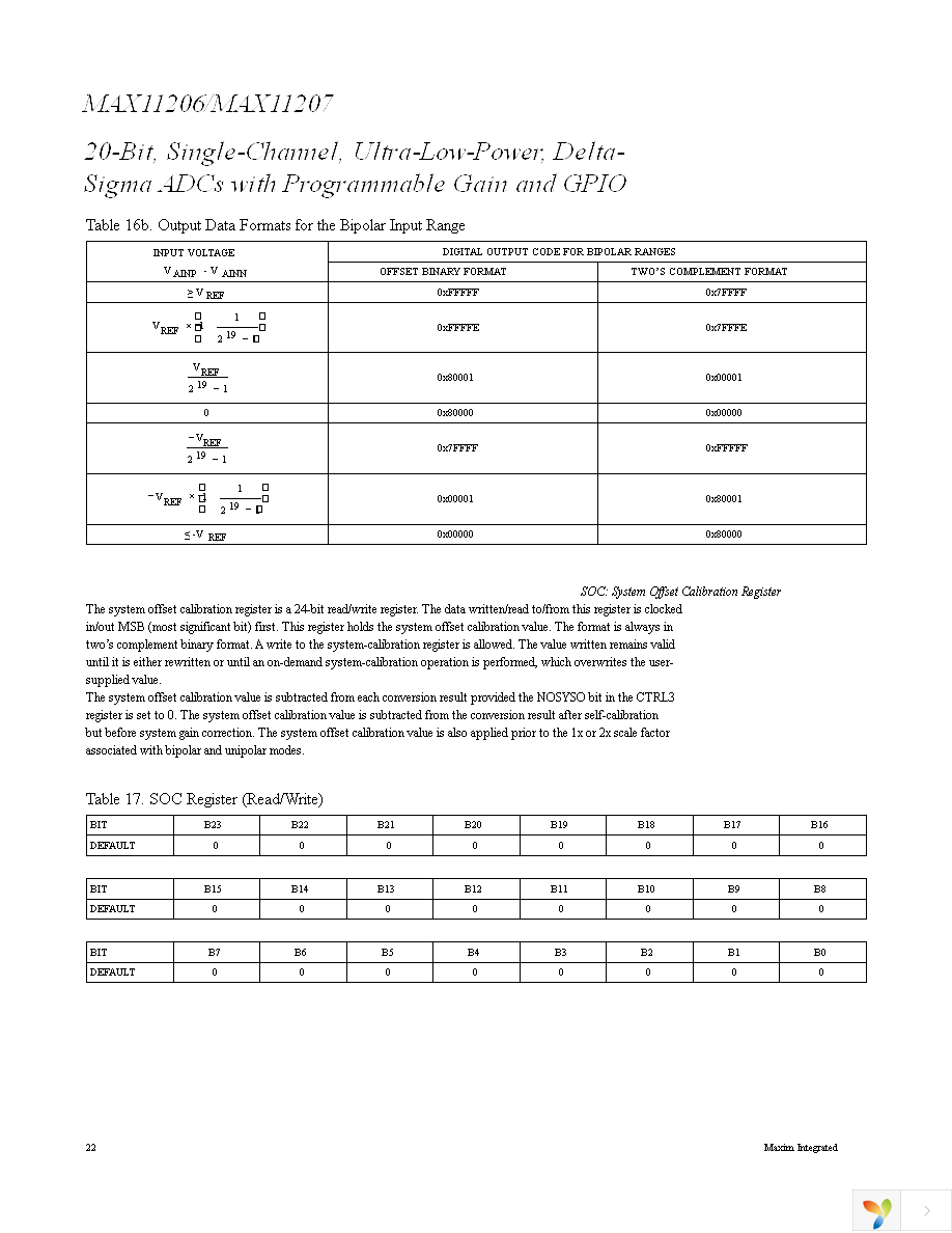 MAX11206EEE+ Page 22