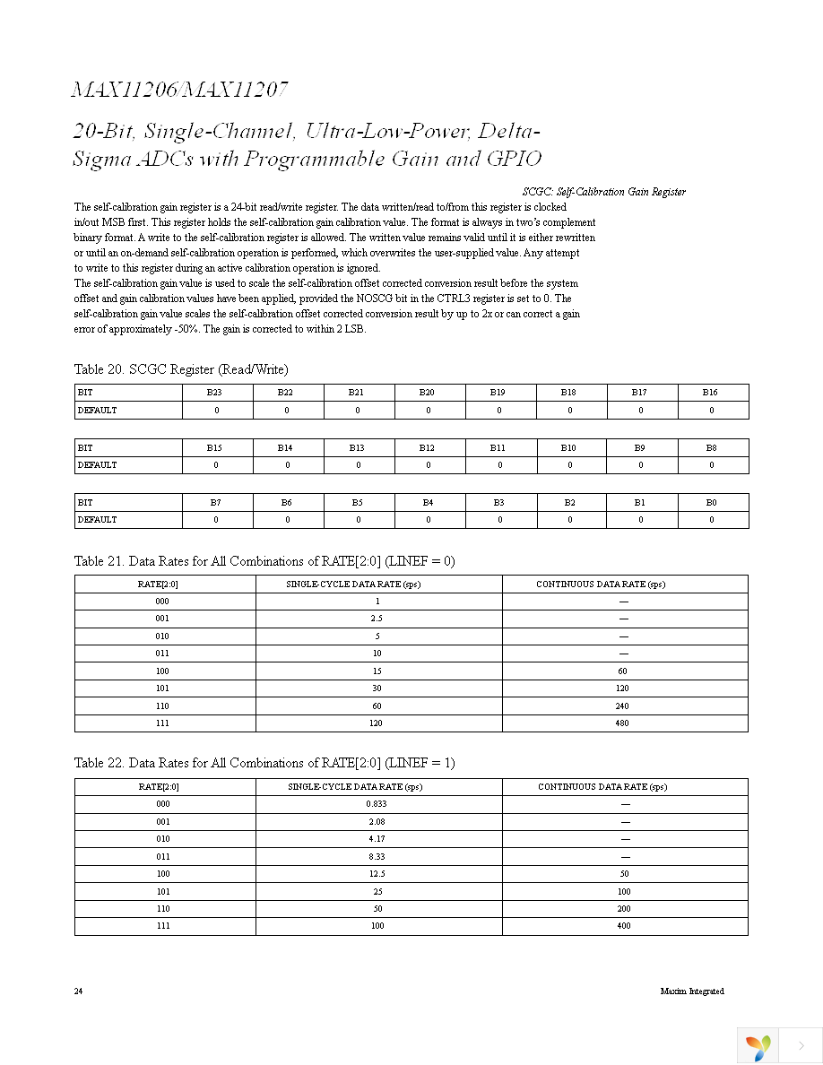 MAX11206EEE+ Page 24