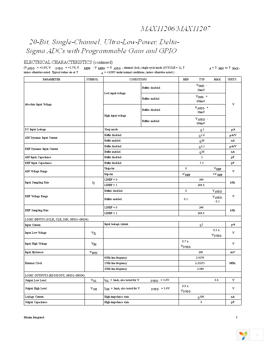 MAX11206EEE+ Page 3