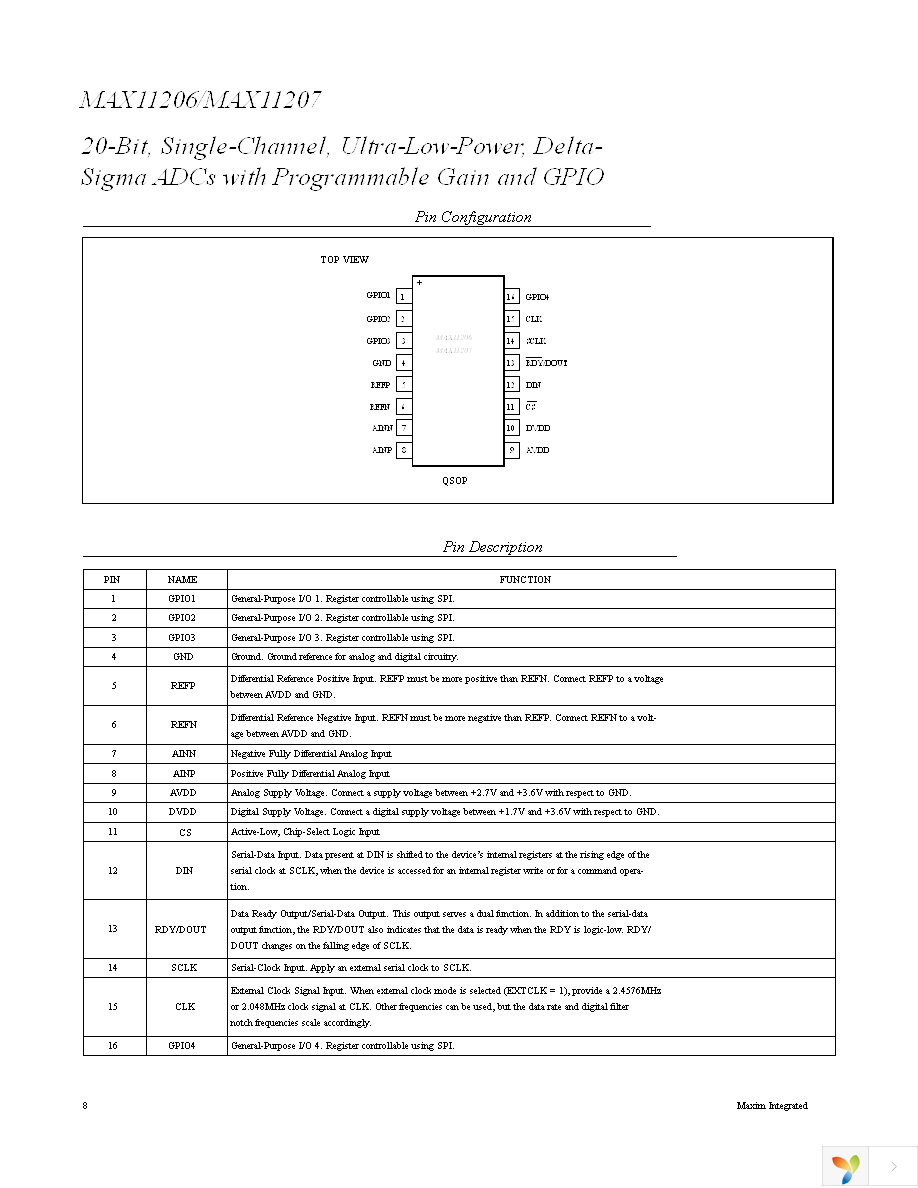 MAX11206EEE+ Page 8