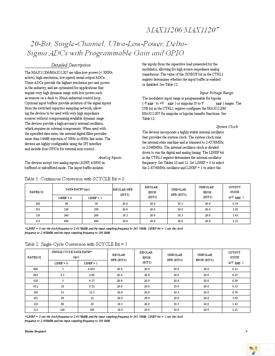 MAX11206EEE+ Page 9