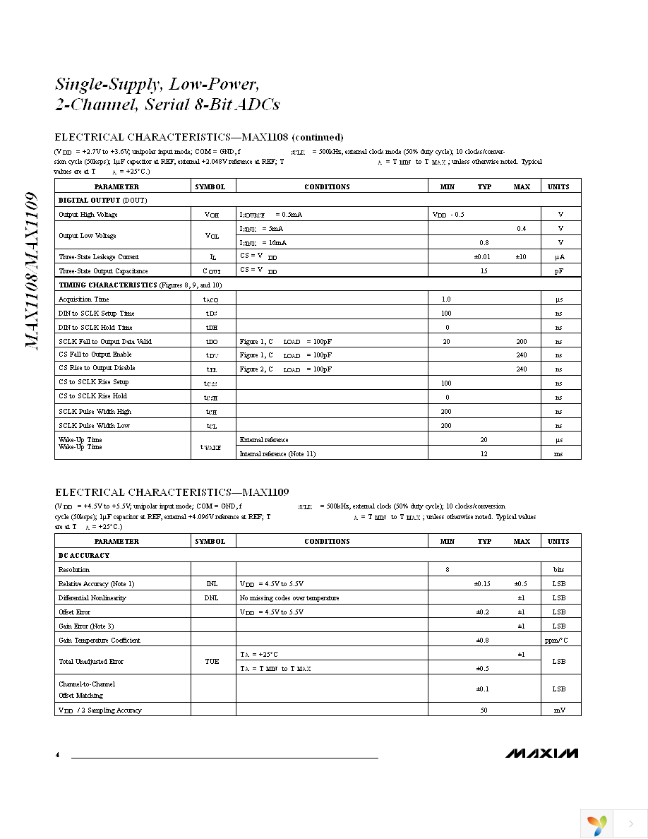 MAX1108EUB+ Page 4