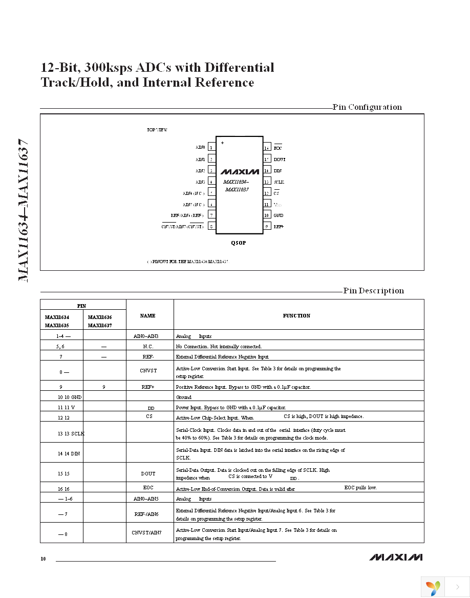 MAX11636EEE+ Page 10