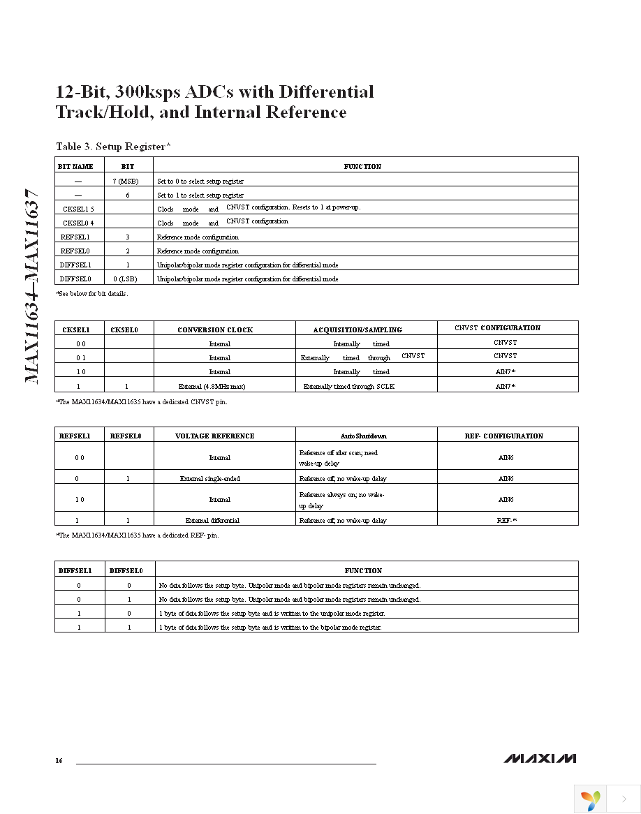 MAX11636EEE+ Page 16