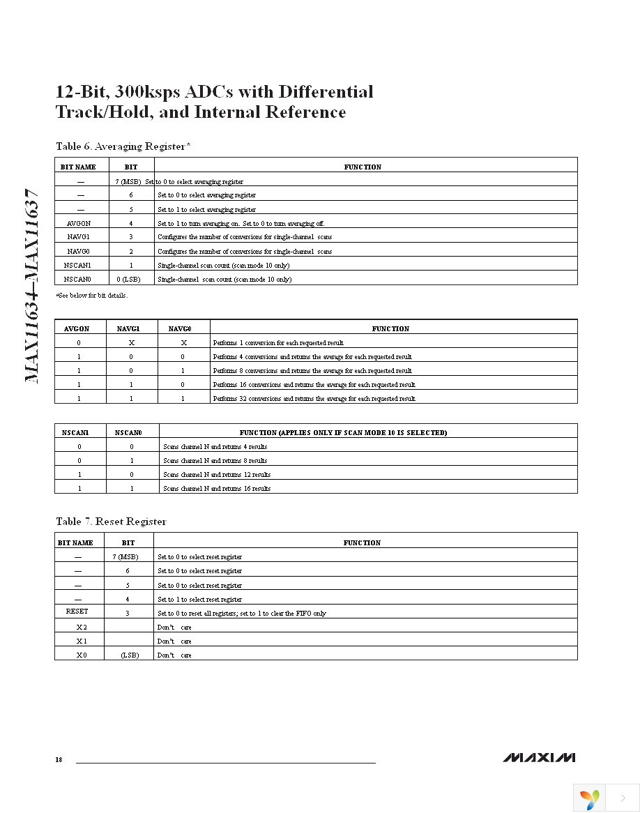 MAX11636EEE+ Page 18