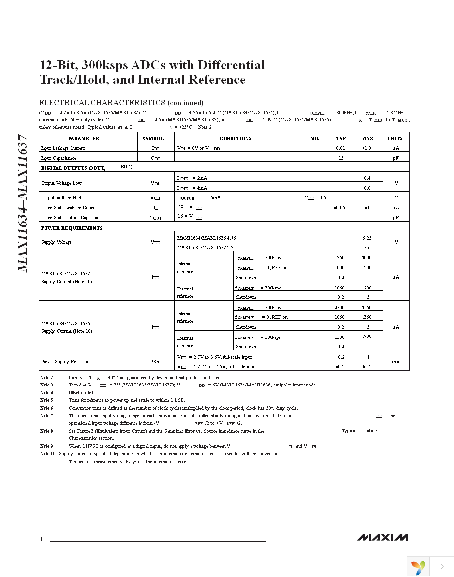 MAX11636EEE+ Page 4