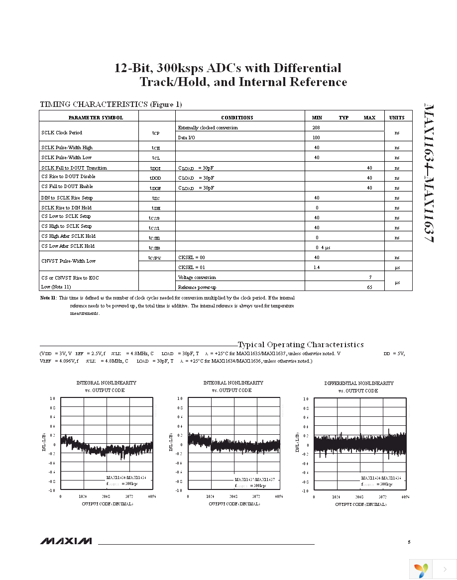 MAX11636EEE+ Page 5