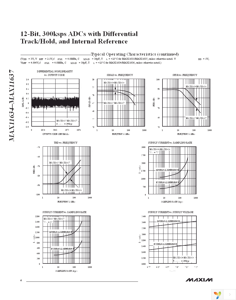 MAX11636EEE+ Page 6