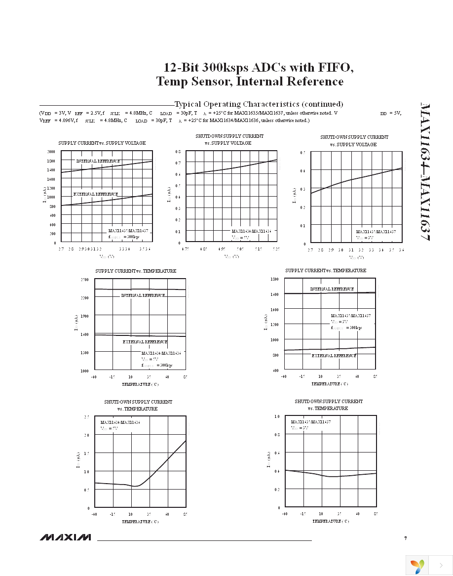 MAX11636EEE+ Page 7