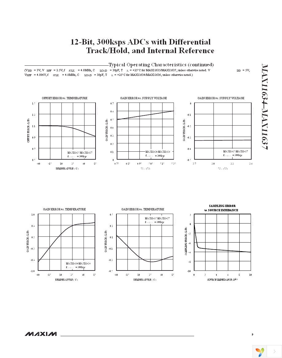 MAX11636EEE+ Page 9