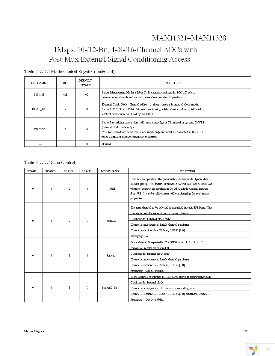 MAX11325ATJ+ Page 22