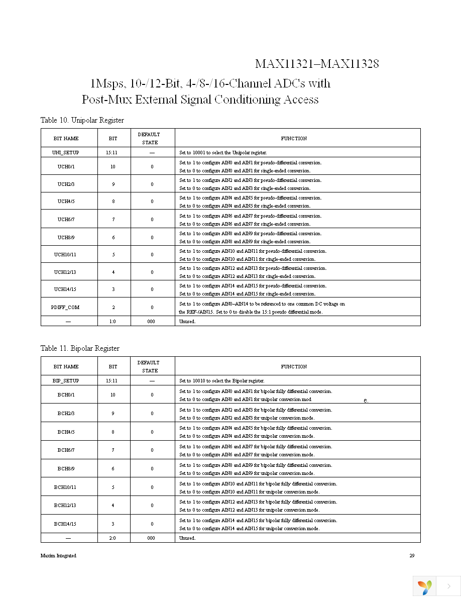 MAX11325ATJ+ Page 29