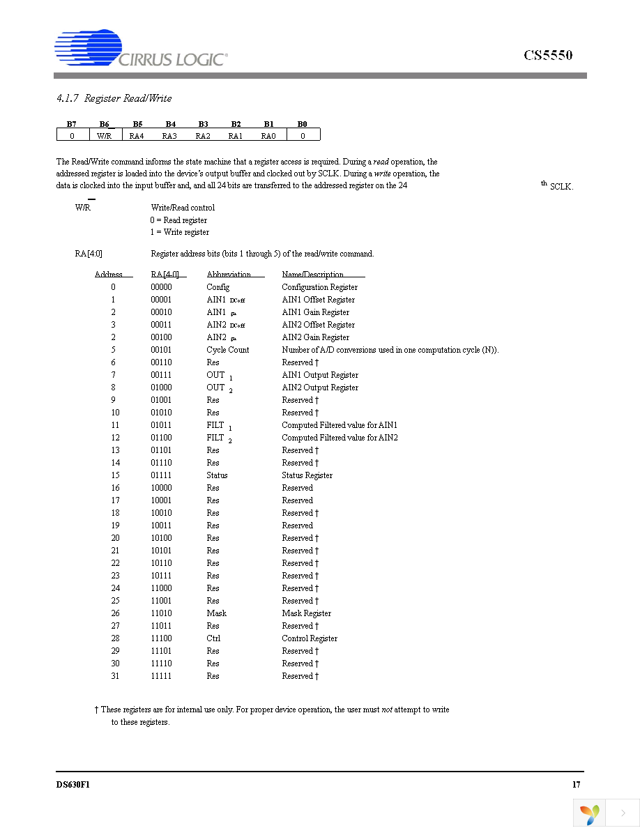 CS5550-ISZ Page 17