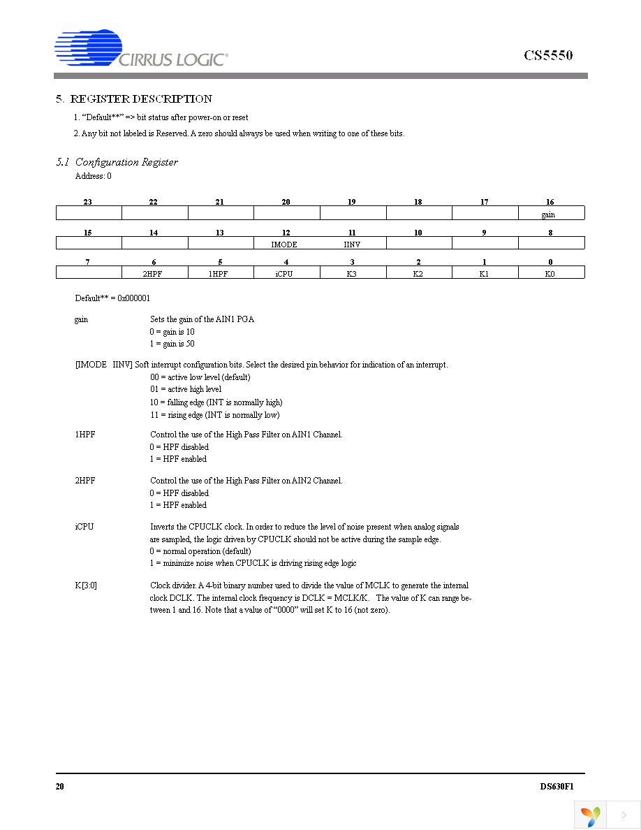 CS5550-ISZ Page 20