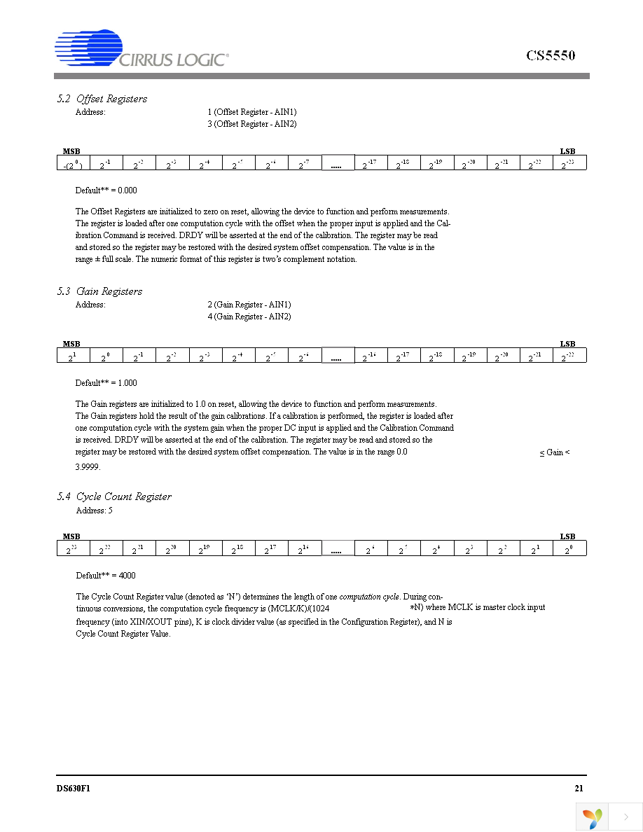 CS5550-ISZ Page 21