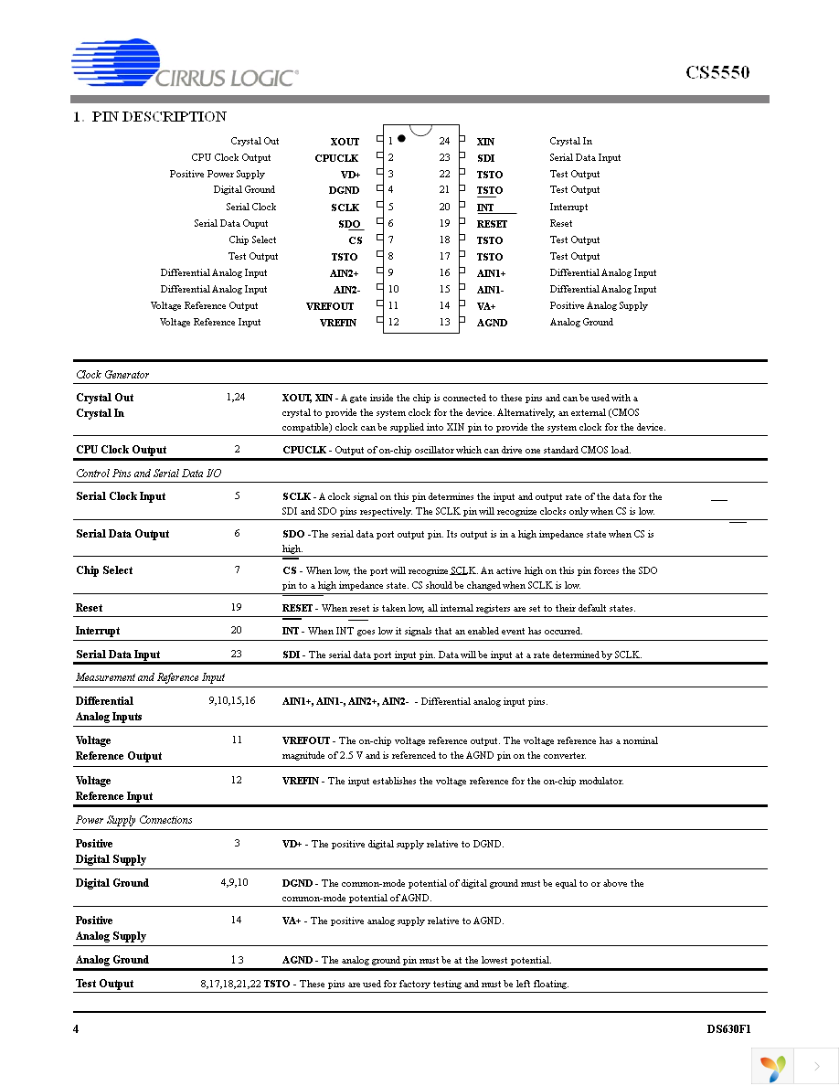 CS5550-ISZ Page 4