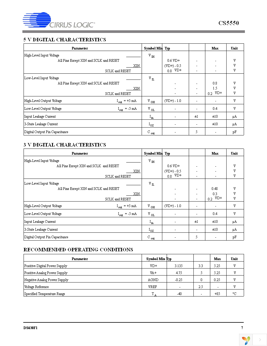 CS5550-ISZ Page 7