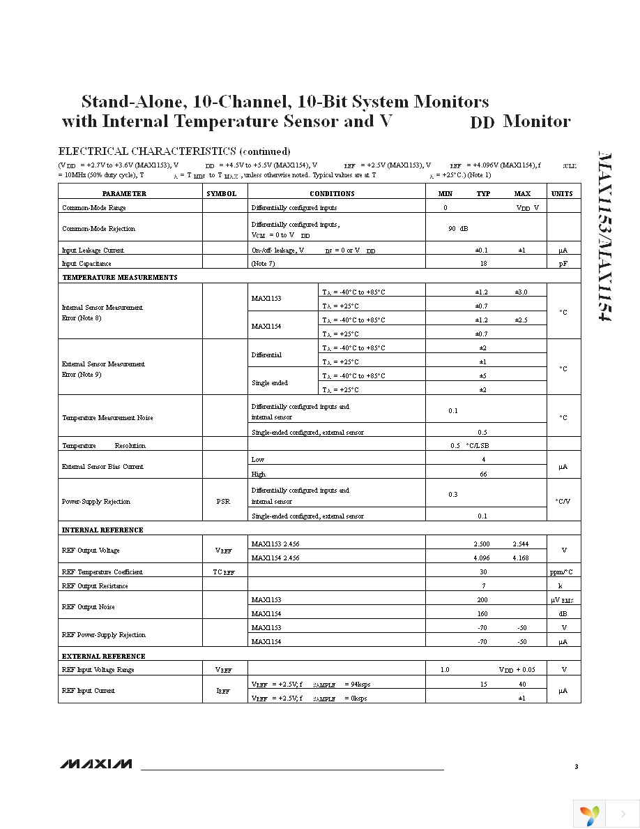 MAX1154BEUE+ Page 3