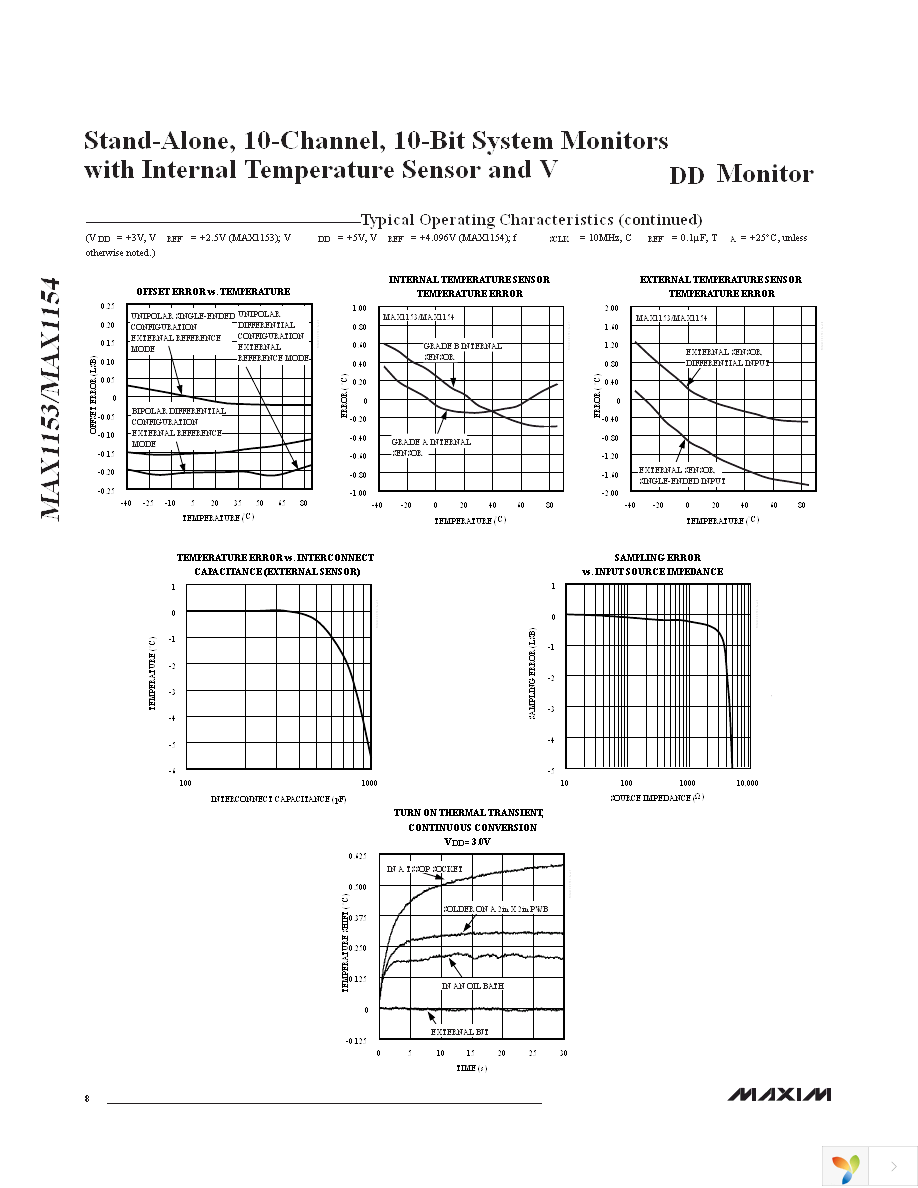 MAX1154BEUE+ Page 8