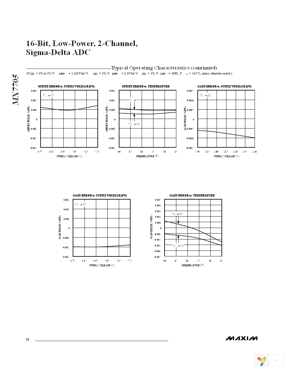 MX7705EUE+ Page 12