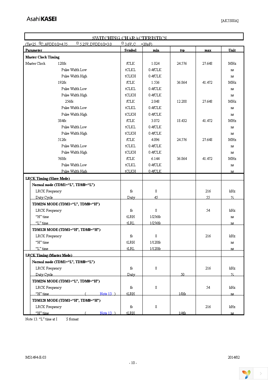 AK5388AEQP Page 10