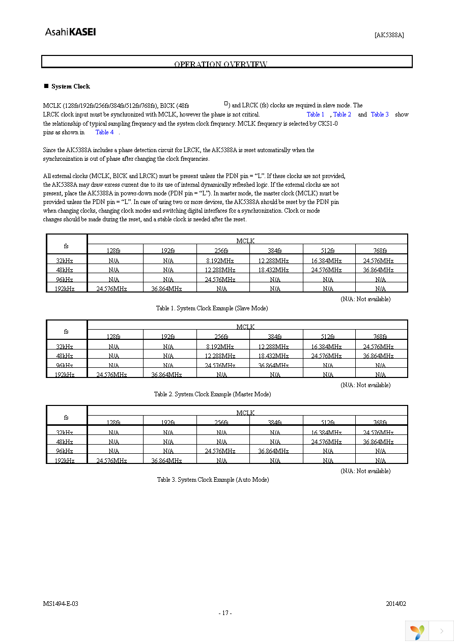 AK5388AEQP Page 17