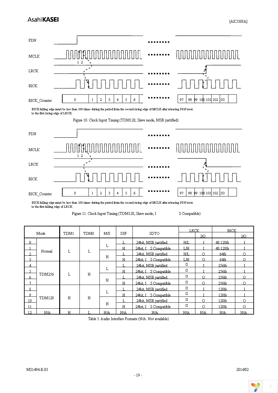 AK5388AEQP Page 19