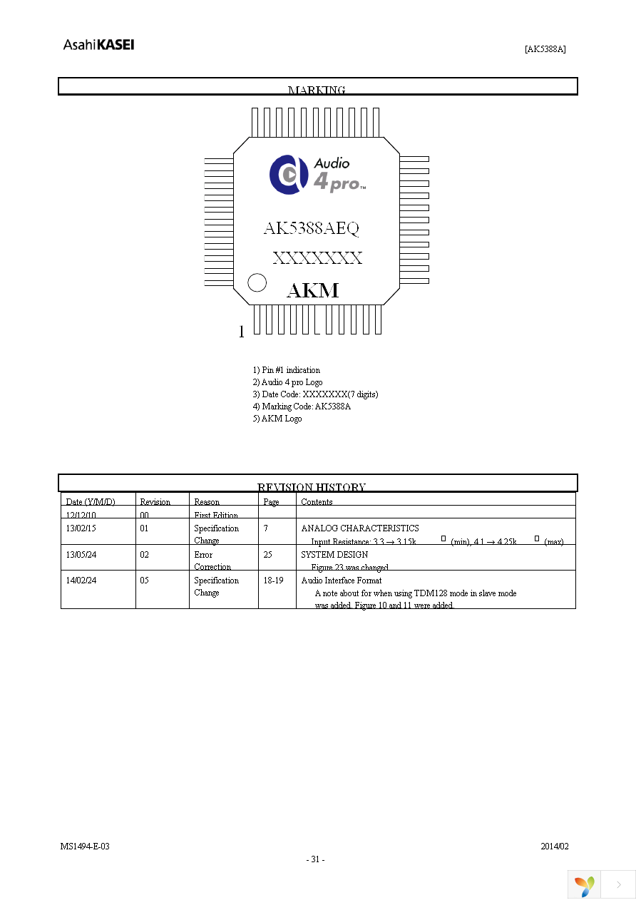 AK5388AEQP Page 31