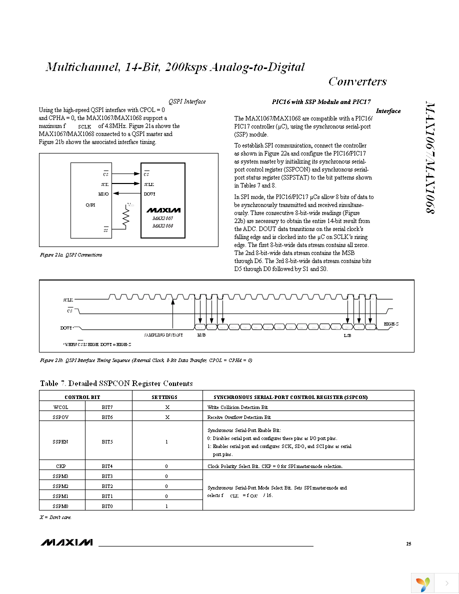 MAX1067BCEE+ Page 25