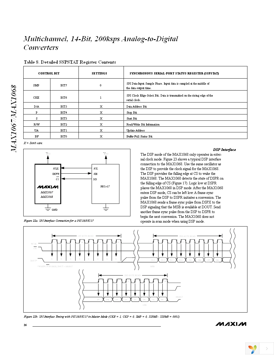 MAX1067BCEE+ Page 26