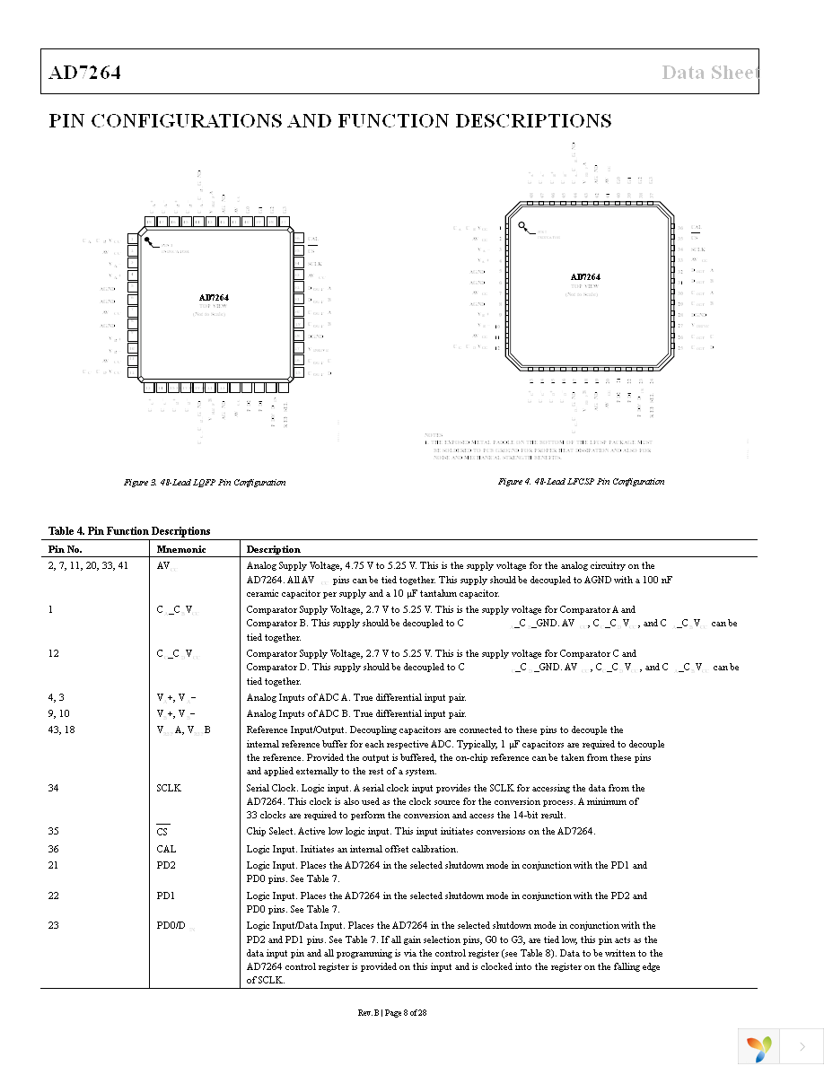 AD7264BCPZ Page 9