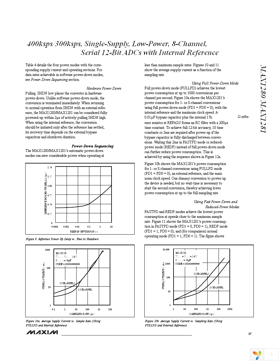 MAX1281BCUP+ Page 17