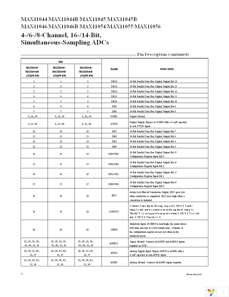 MAX11046ETN+ Page 12