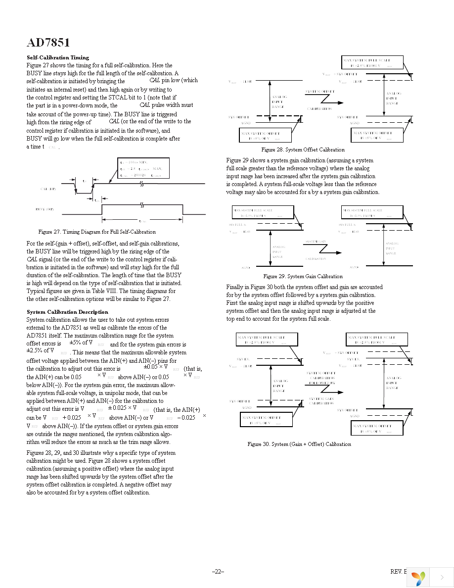 AD7851ARSZ Page 22