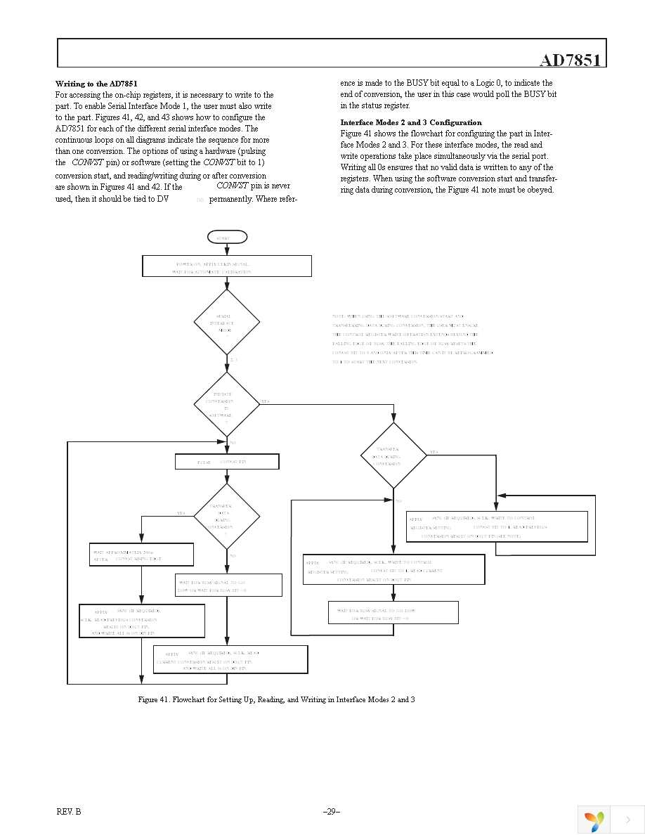 AD7851ARSZ Page 29