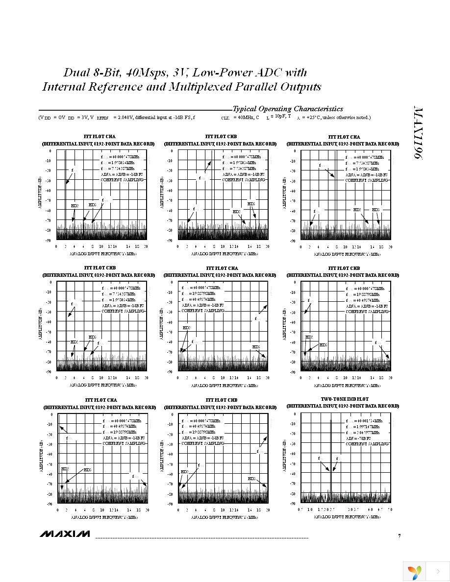 MAX1196ECM+D Page 7