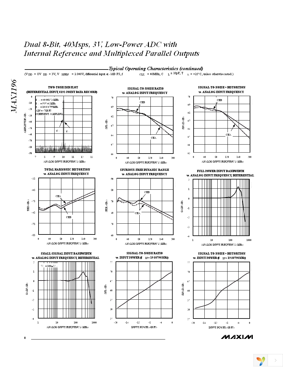 MAX1196ECM+D Page 8