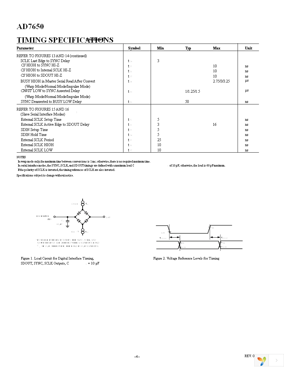 AD7650ASTZ Page 4