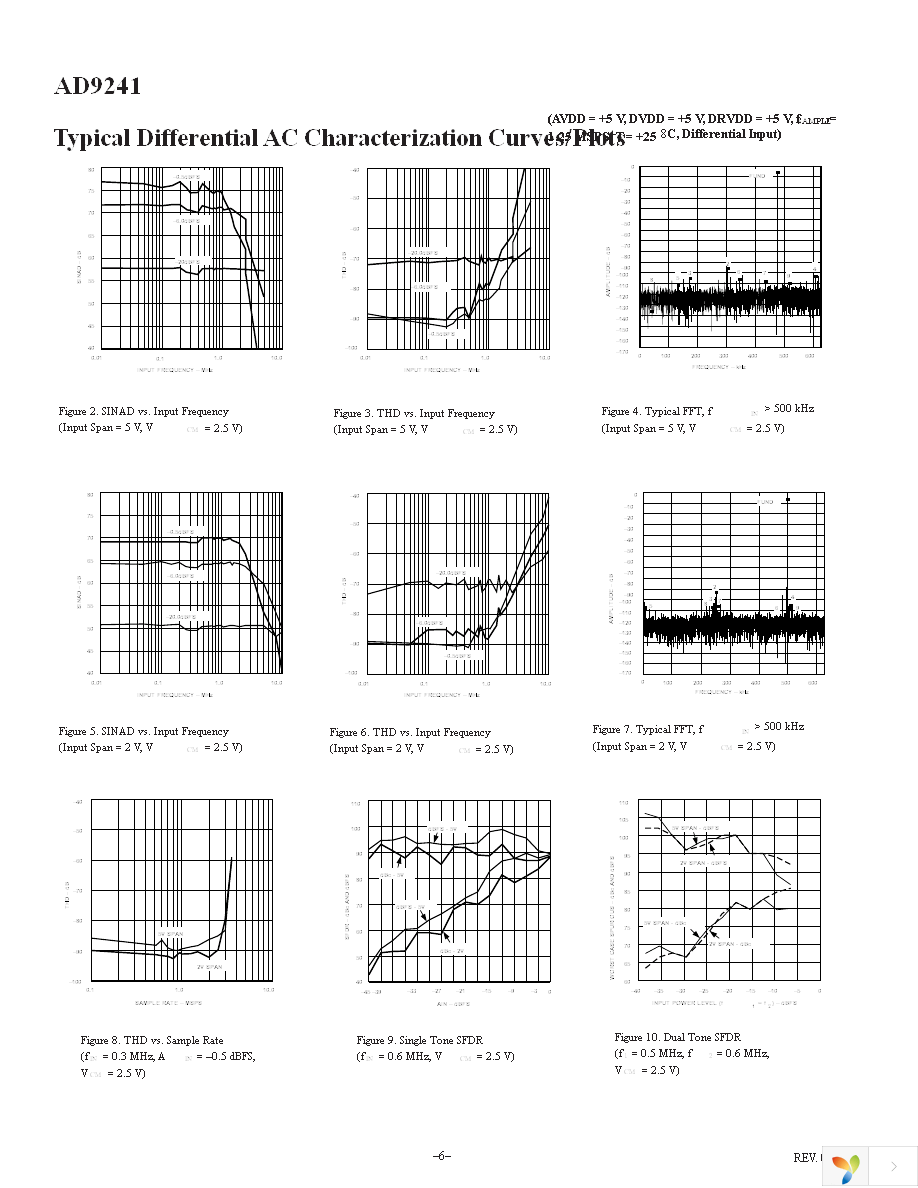 AD9241ASZ Page 6