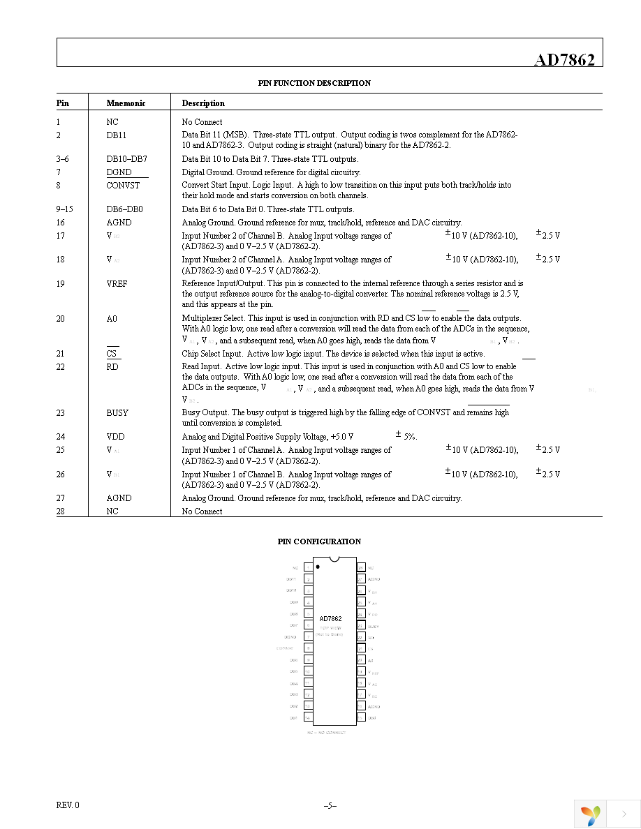 AD7862ARZ-10 Page 5