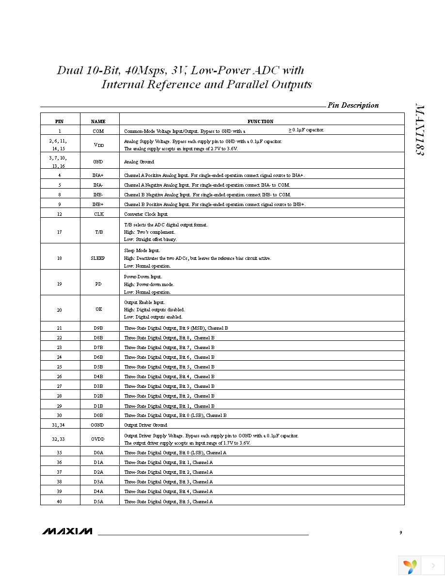 MAX1183ECM+D Page 9