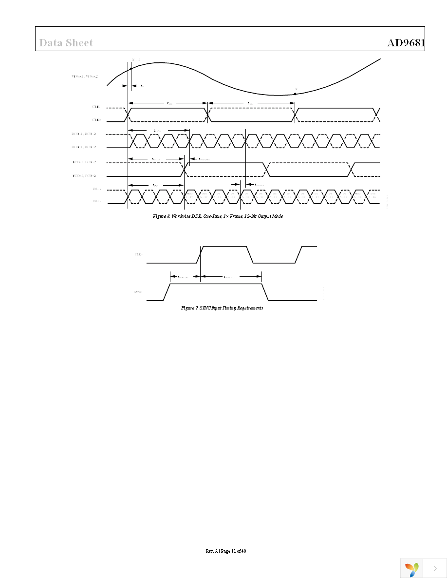 AD9681BBCZ-125 Page 11