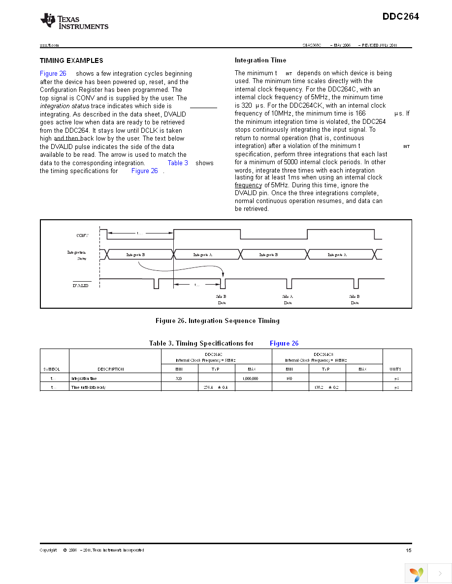 DDC264CKZAW Page 15